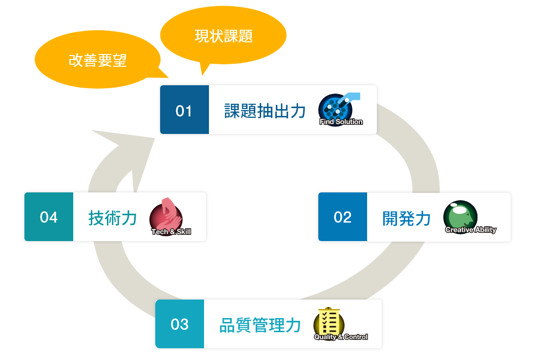 東京ダイスの総合力